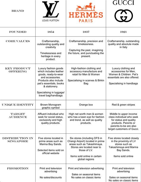 louis vuitton pestel|louis vuitton competitive advantage.